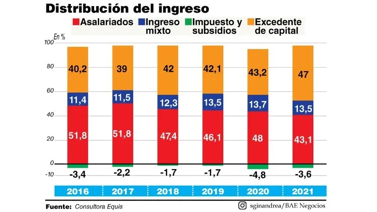 grafico_deterioro_del_ingreso_de_los_trabajadores_14_agosto.jpg_345970201