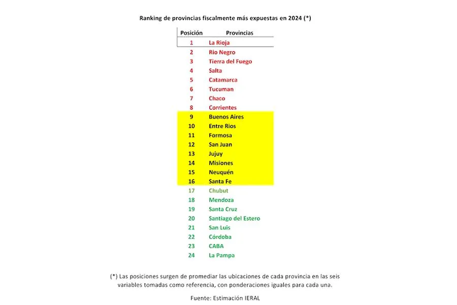 PROVINCIAS