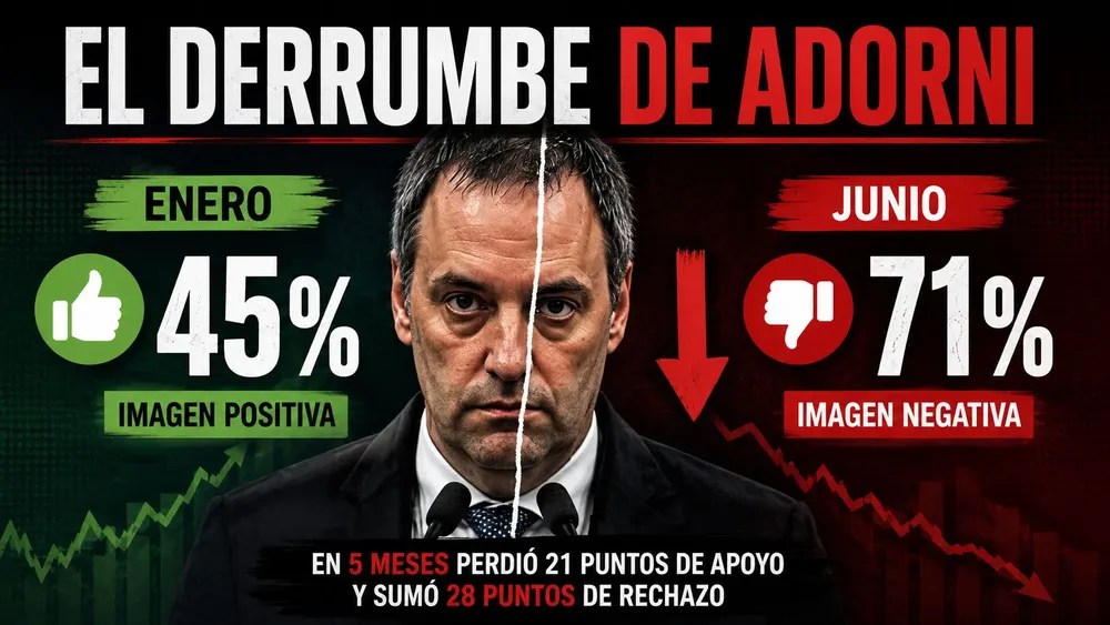 ADORNI