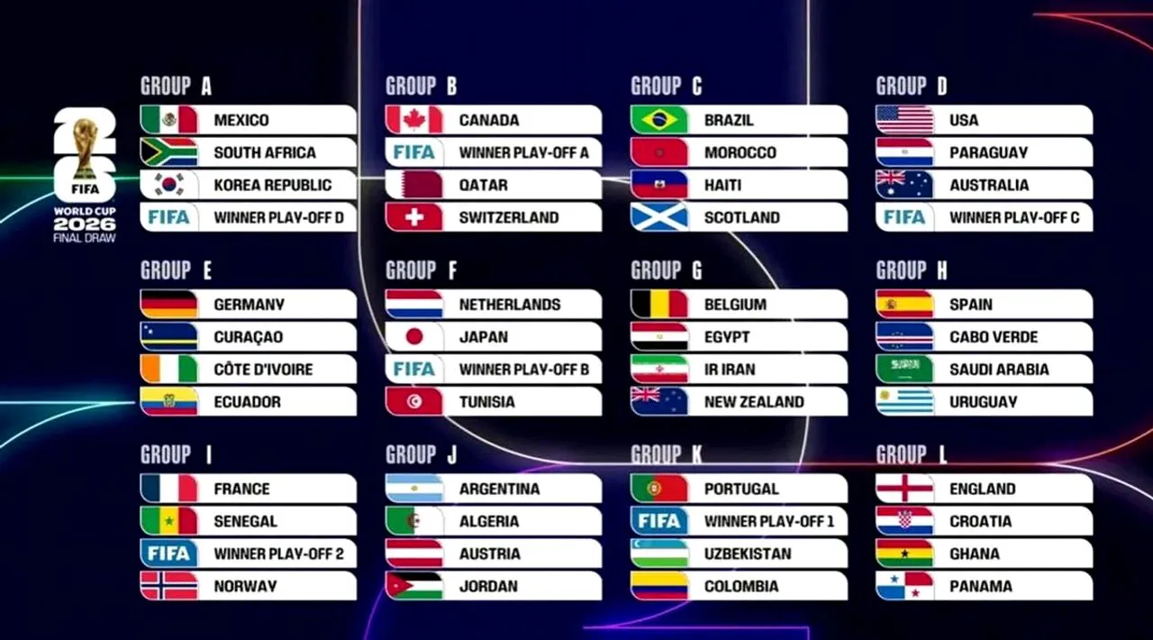 MUNDIAL 2026